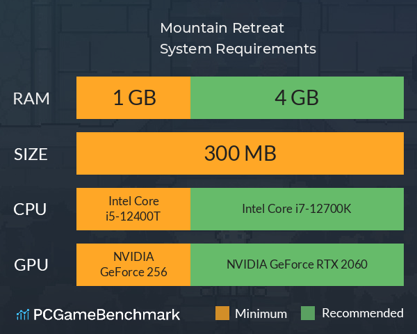 Mountain Retreat System Requirements PC Graph - Can I Run Mountain Retreat