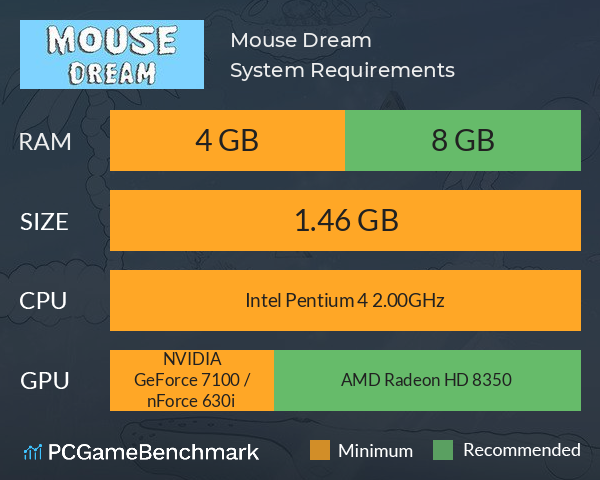 Mouse Dream System Requirements PC Graph - Can I Run Mouse Dream