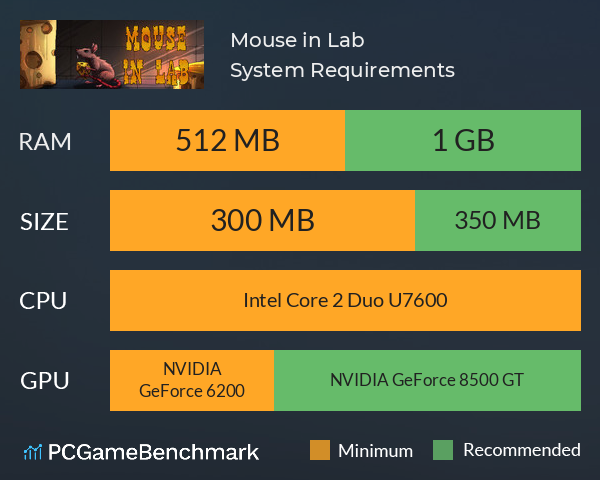 Mouse in Lab System Requirements PC Graph - Can I Run Mouse in Lab