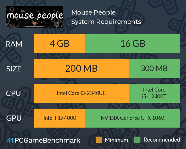 Mouse People System Requirements PC Graph - Can I Run Mouse People