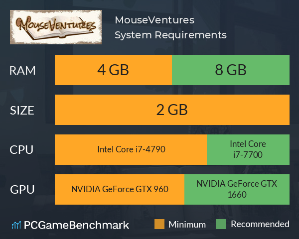 MouseVentures System Requirements PC Graph - Can I Run MouseVentures