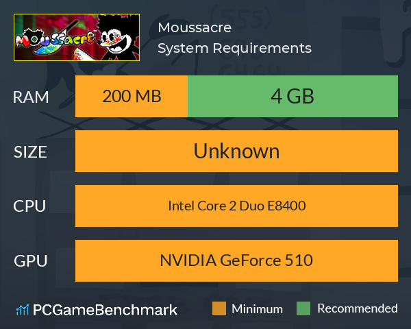 Moussacre System Requirements PC Graph - Can I Run Moussacre