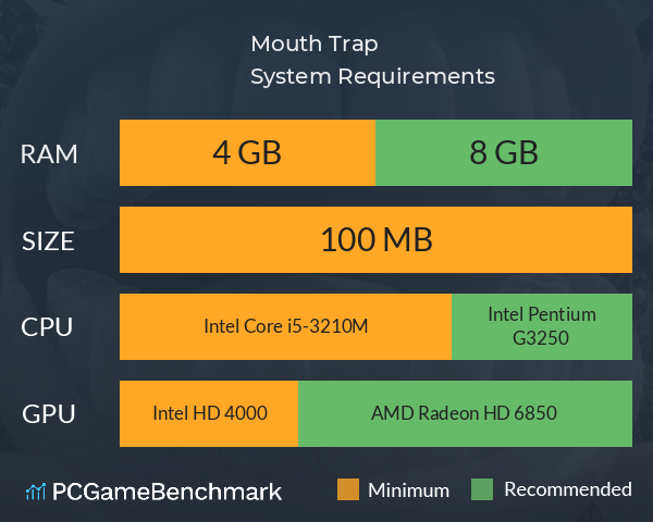 Mouth Trap System Requirements PC Graph - Can I Run Mouth Trap