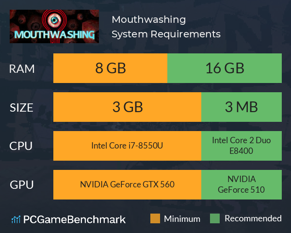 Mouthwashing System Requirements PC Graph - Can I Run Mouthwashing