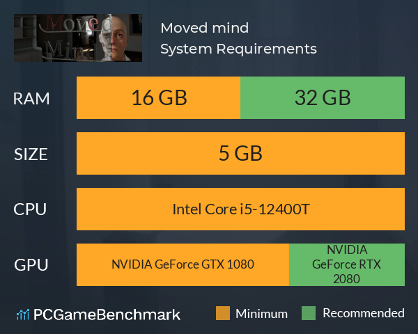 Moved mind System Requirements PC Graph - Can I Run Moved mind