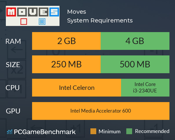 Moves System Requirements PC Graph - Can I Run Moves