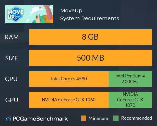 MoveUp System Requirements PC Graph - Can I Run MoveUp