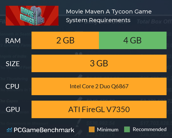 Movie Maven: A Tycoon Game System Requirements PC Graph - Can I Run Movie Maven: A Tycoon Game