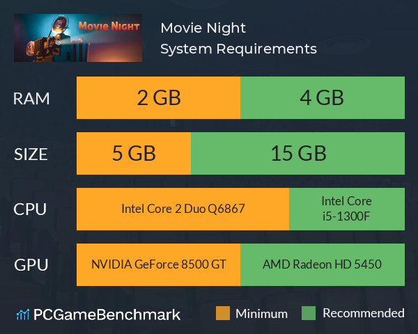 Movie Night System Requirements PC Graph - Can I Run Movie Night