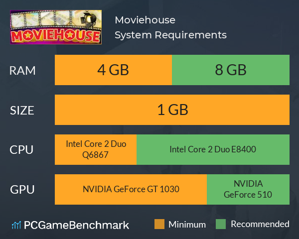 Moviehouse System Requirements PC Graph - Can I Run Moviehouse