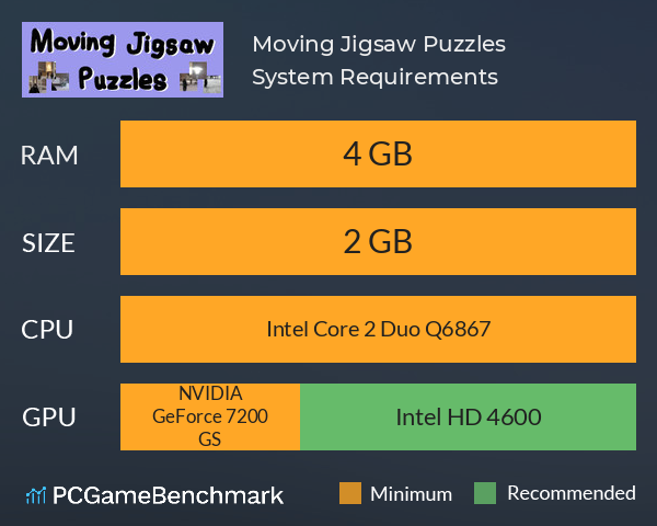 Moving Jigsaw Puzzles System Requirements PC Graph - Can I Run Moving Jigsaw Puzzles