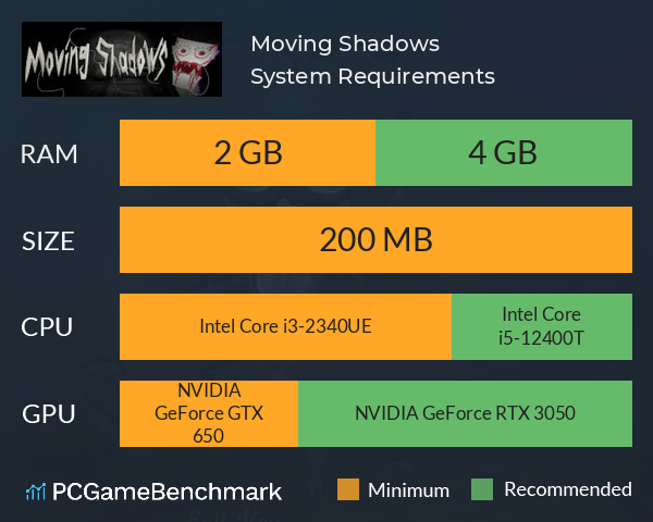 Moving Shadows System Requirements PC Graph - Can I Run Moving Shadows