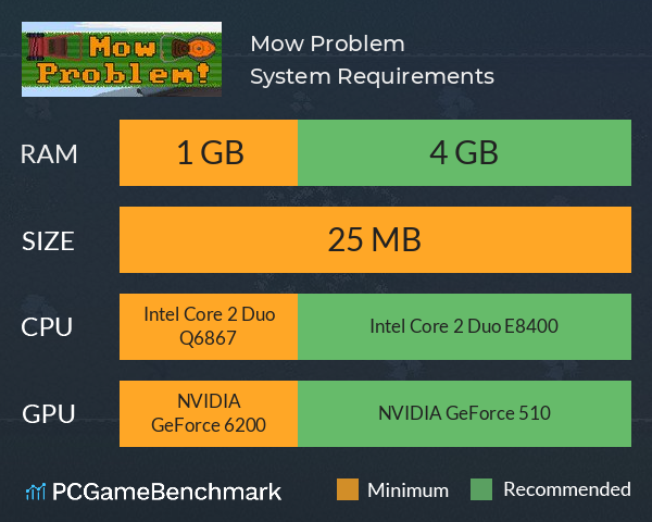 Mow Problem System Requirements PC Graph - Can I Run Mow Problem