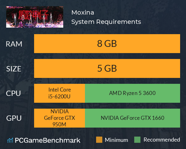 Moxina System Requirements PC Graph - Can I Run Moxina