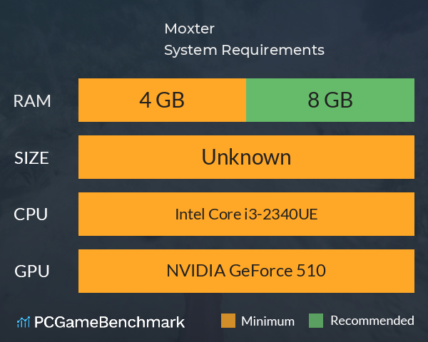 Moxter System Requirements PC Graph - Can I Run Moxter