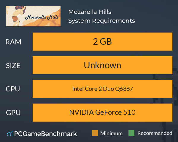 Mozarella Hills System Requirements PC Graph - Can I Run Mozarella Hills