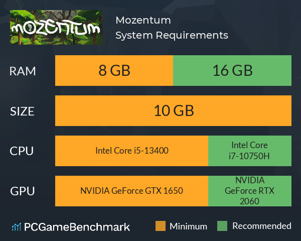 Mozentum System Requirements PC Graph - Can I Run Mozentum