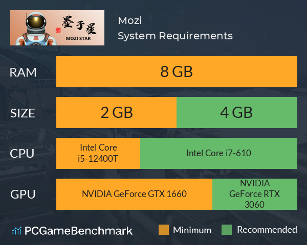 Mozi System Requirements PC Graph - Can I Run Mozi