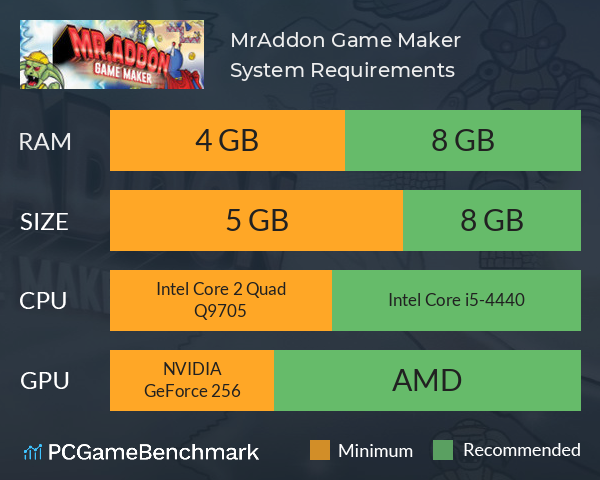 Mr.Addon Game Maker System Requirements PC Graph - Can I Run Mr.Addon Game Maker