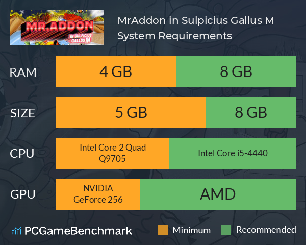 Mr.Addon in Sulpicius Gallus M System Requirements PC Graph - Can I Run Mr.Addon in Sulpicius Gallus M