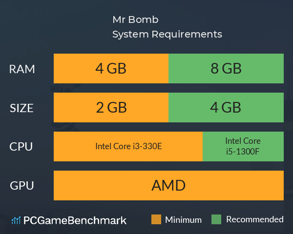 Mr. Bomb System Requirements PC Graph - Can I Run Mr. Bomb