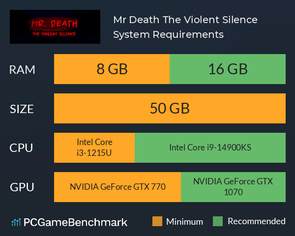 Mr. Death: The Violent Silence System Requirements PC Graph - Can I Run Mr. Death: The Violent Silence