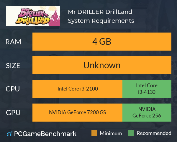 Mr. DRILLER DrillLand System Requirements PC Graph - Can I Run Mr. DRILLER DrillLand