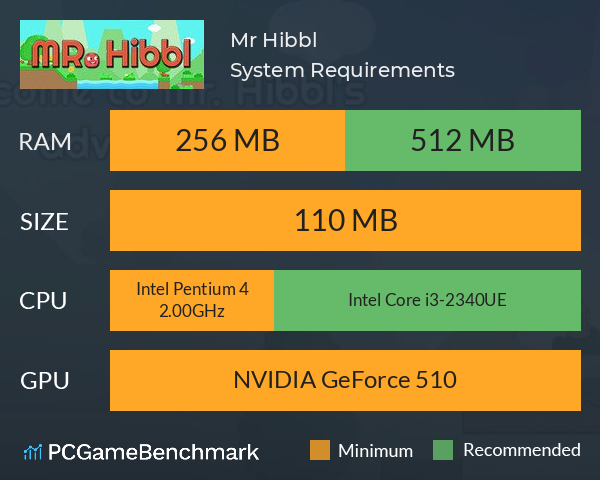 Mr. Hibbl Mac OS