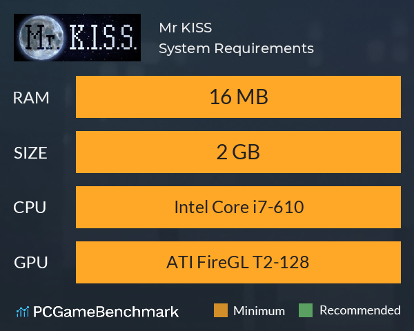 Mr. K.I.S.S. System Requirements PC Graph - Can I Run Mr. K.I.S.S.