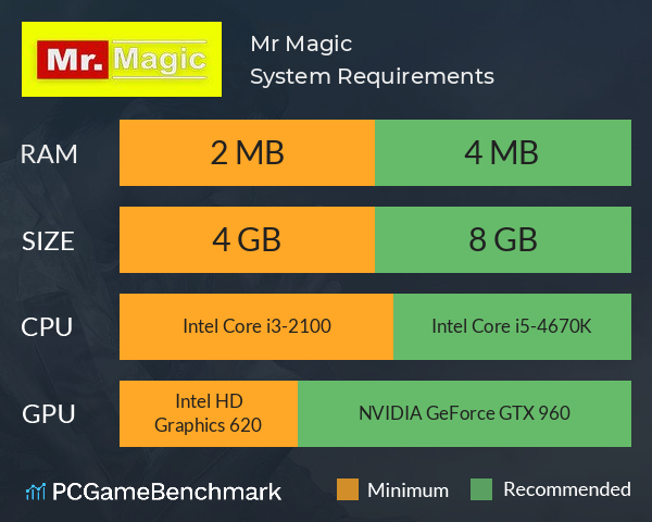 Mr Magic System Requirements Can I Run It Pcgamebenchmark