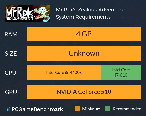 Mr Rex's Zealous Adventure System Requirements PC Graph - Can I Run Mr Rex's Zealous Adventure