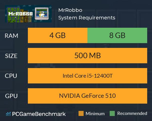 Mr.Robbo System Requirements PC Graph - Can I Run Mr.Robbo