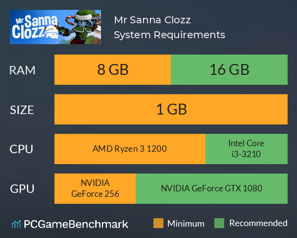 Mr. Sanna Clozz System Requirements PC Graph - Can I Run Mr. Sanna Clozz