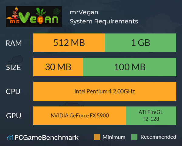 mr.Vegan System Requirements PC Graph - Can I Run mr.Vegan