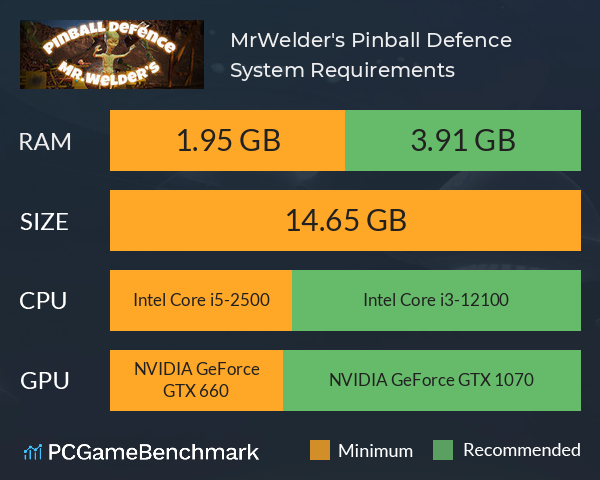 Mr.Welder's Pinball Defence System Requirements PC Graph - Can I Run Mr.Welder's Pinball Defence