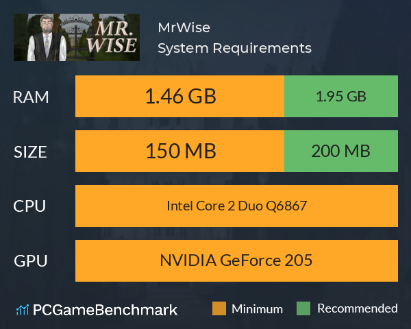 Mr.Wise System Requirements PC Graph - Can I Run Mr.Wise