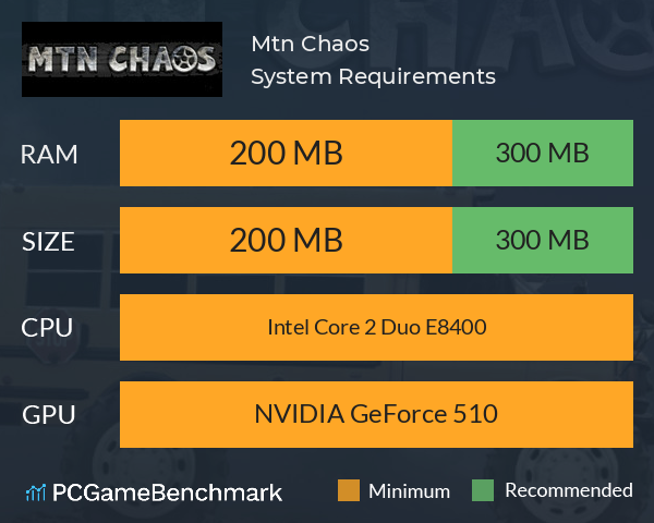 Mtn Chaos System Requirements PC Graph - Can I Run Mtn Chaos