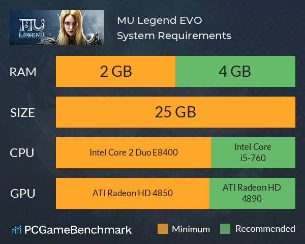 MU Legend: EVO System Requirements PC Graph - Can I Run MU Legend: EVO