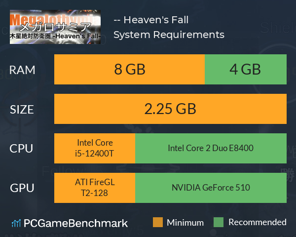 メガロサミア -木星絶対防衛圏- Heaven's Fall System Requirements PC Graph - Can I Run メガロサミア -木星絶対防衛圏- Heaven's Fall