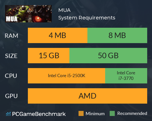 MUA System Requirements PC Graph - Can I Run MUA