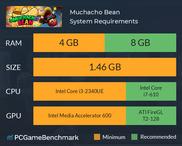 Muchacho Bean System Requirements PC Graph - Can I Run Muchacho Bean