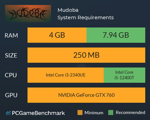 Mudoba System Requirements PC Graph - Can I Run Mudoba