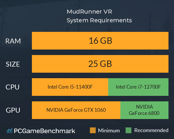 MudRunner VR System Requirements PC Graph - Can I Run MudRunner VR