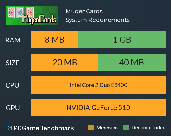 MugenCards System Requirements PC Graph - Can I Run MugenCards