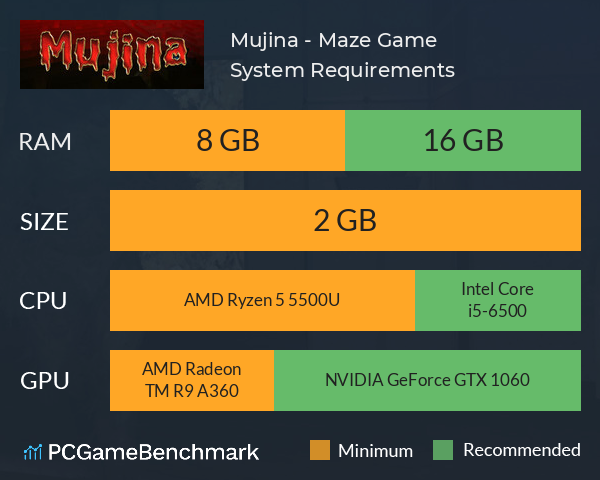 Mujina - Maze Game System Requirements PC Graph - Can I Run Mujina - Maze Game