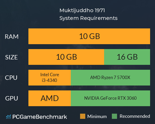 Muktijuddho 1971 System Requirements PC Graph - Can I Run Muktijuddho 1971