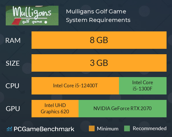 Mulligans Golf Game System Requirements PC Graph - Can I Run Mulligans Golf Game