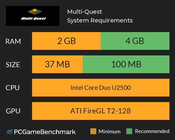 Multi-Quest System Requirements PC Graph - Can I Run Multi-Quest