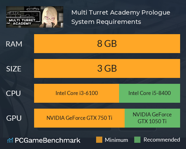 Multi Turret Academy: Prologue System Requirements PC Graph - Can I Run Multi Turret Academy: Prologue