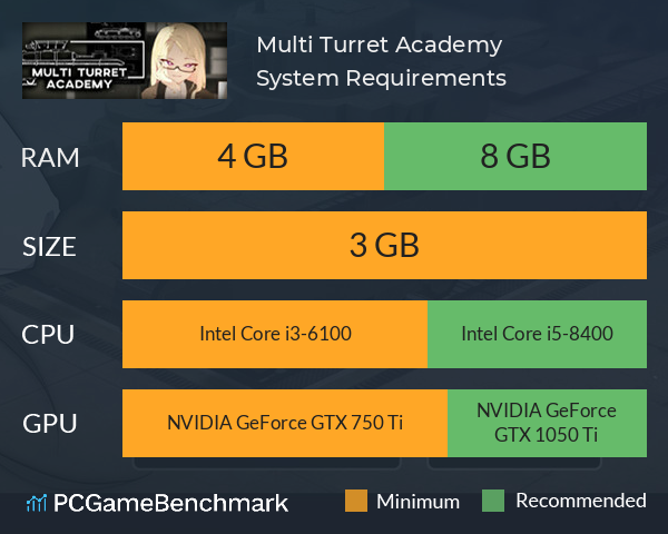 Multi Turret Academy System Requirements PC Graph - Can I Run Multi Turret Academy